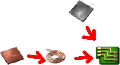 electronic circuit flowchart