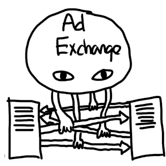 ad exchange
